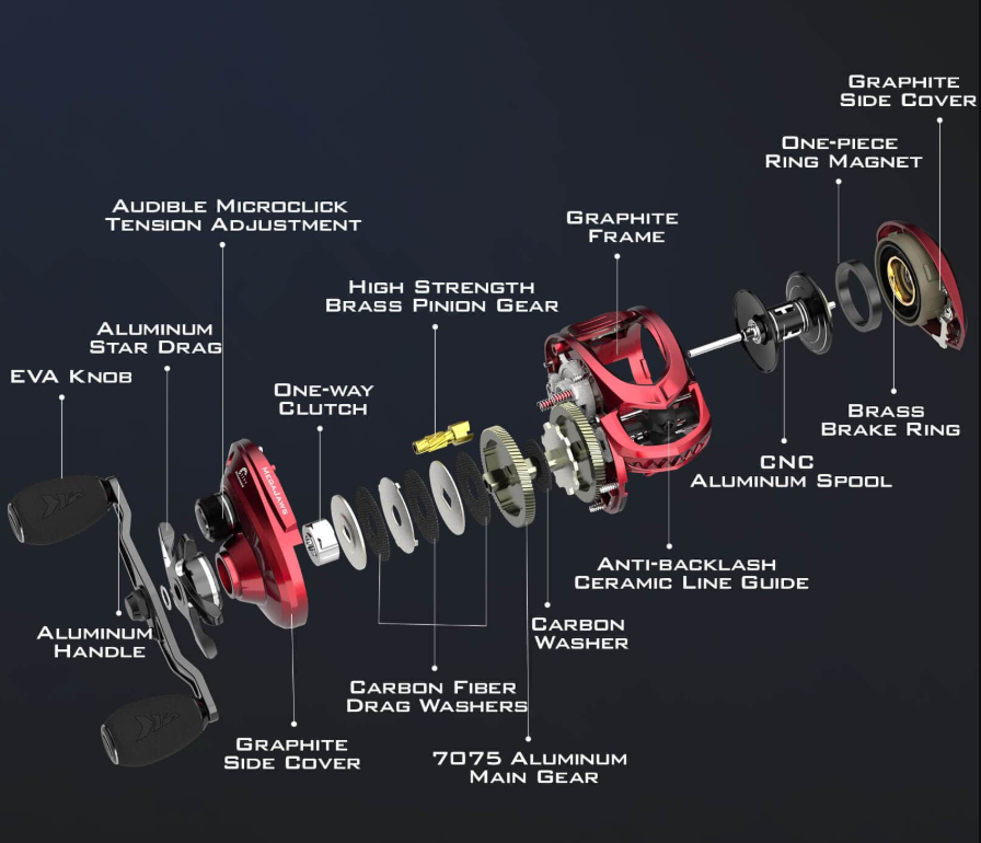 baitcasting reel parts diagram showing spool brake and drag system