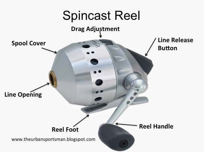 spincast reel parts diagram showing spool drag and pickup pins